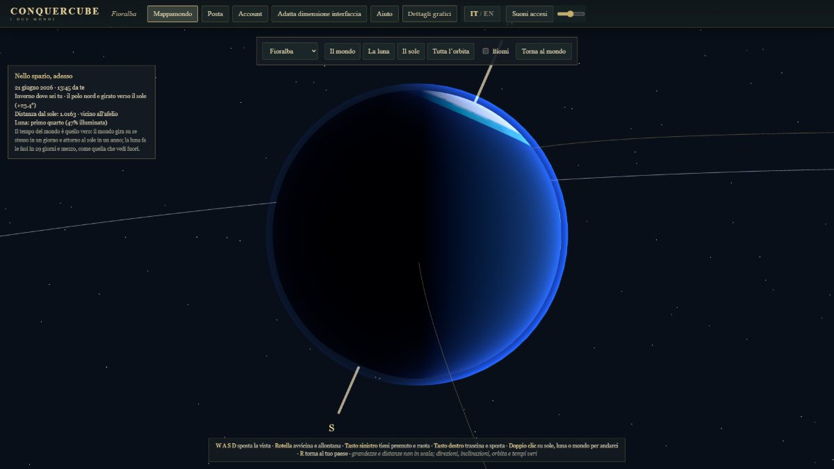 Il solstizio d'estate visto di fianco