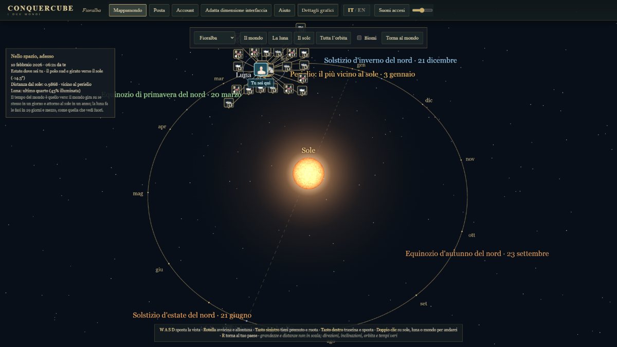 L'orbita del mondo intorno al sole